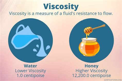 measuring viscosity of thick liquids|how to calculate fluid viscosity.